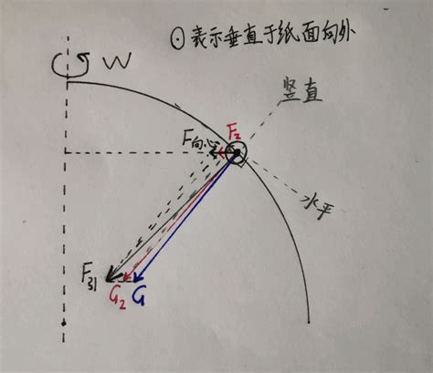 地轉偏向力